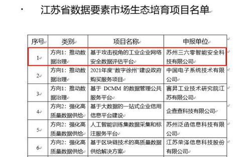 360入选江苏省数据要素市场生态培育项目，以安全护航工业互联网数据服务