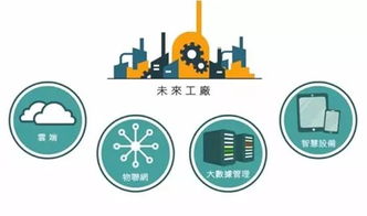 从四个维度解析工业互联网如何让大数据产生价值