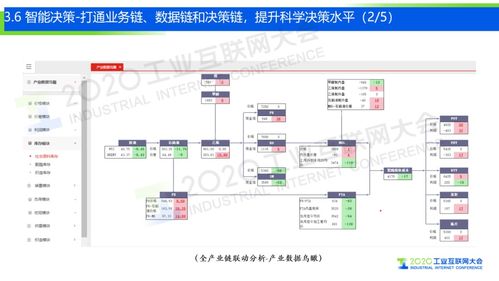 5G工业互联网 化纤产业迈向强国的无形织网与数据引擎
