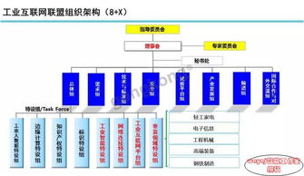 图说智能 工业互联网发展态势与展望——聚焦工业互联网数据服务